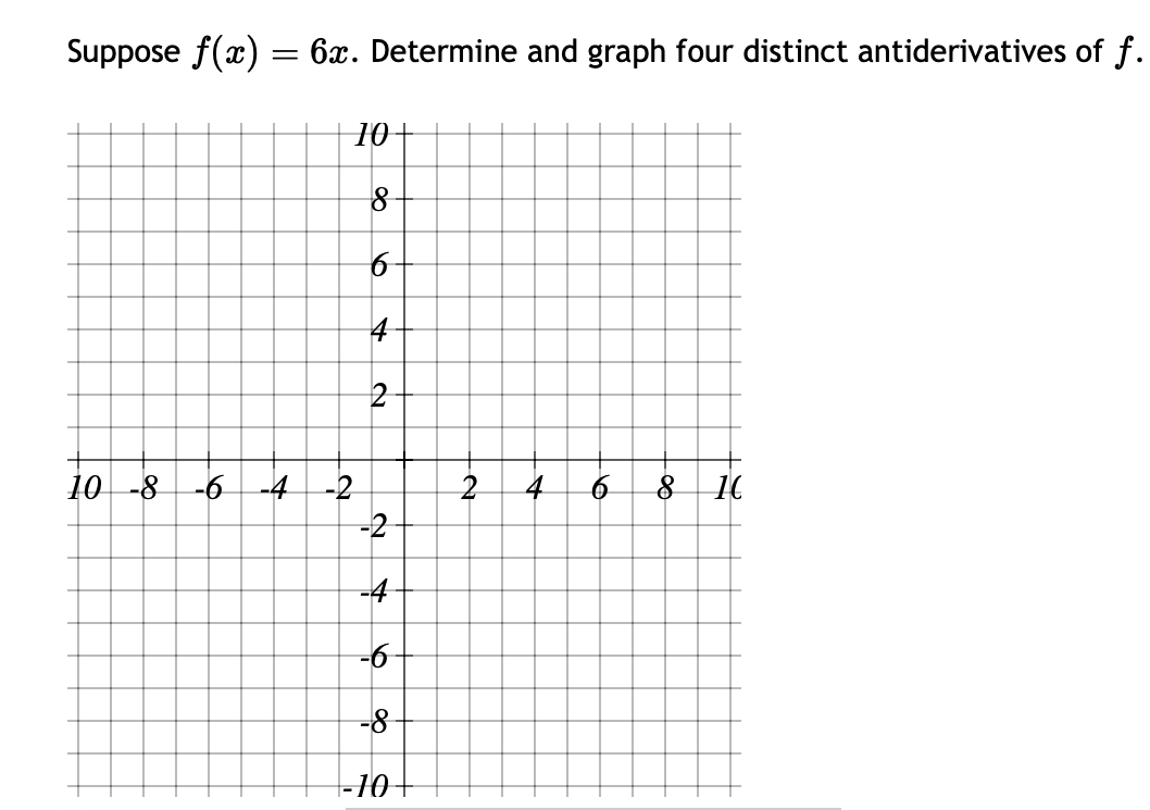 Suppose ƒ(x) = 6x. Determine and graph four distinct antiderivatives of f.
10+
8
6
10-8-6-4-2
2
-2
-4
-6
-8
-10+
~
∞
16