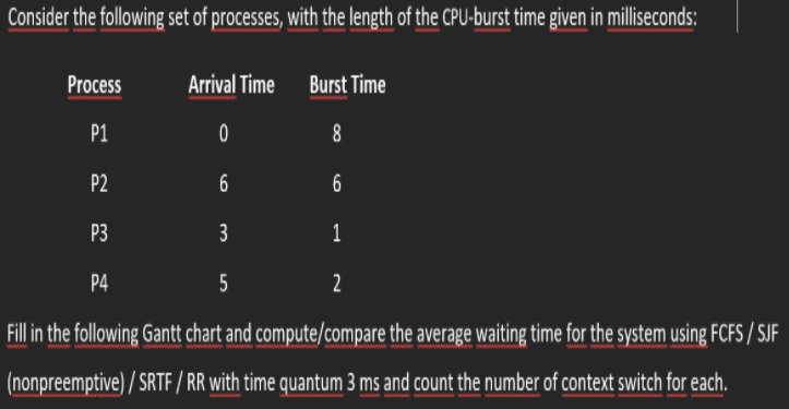 Consider the following set of processes, with the length of the CPU-burst time given in milliseconds:
Process
Arrival Time
Burst Time
P1
P2
P3
1
P4
5
2
Fill in the following Gantt chart and compute/compare the average waiting time for the system using FCFS / SJF
(nonpreemptive) / SRTF / RR with time quantum 3 ms and count the number of context switch for each.
www
www.
