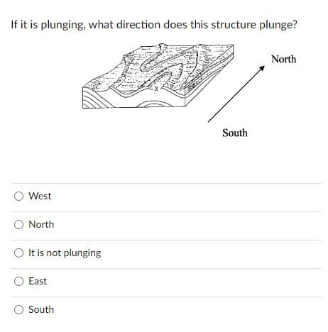 If it is plunging, what direction does this structure plunge?
○ West
○ North
It is not plunging
○ East
○ South
South
North