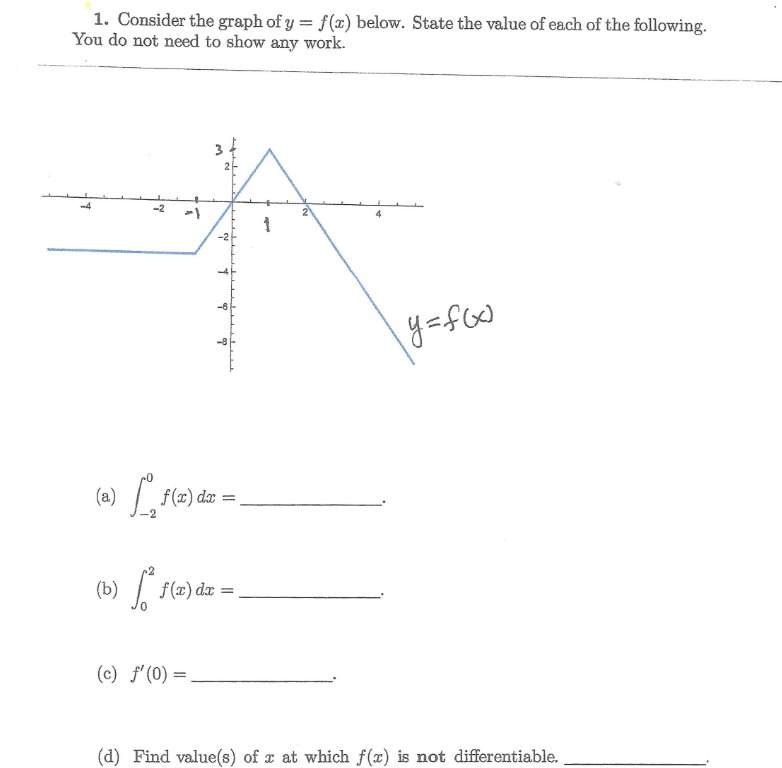 1. Consider the graph of y = f(x) below. State the value of each of the following.
You do not need to show any work.
M
N
す
ዋ
ap
L₁₂
(a) f(x) dz
√2
======
=
(b) f(x) dx =
(c) f'(0) =
y=f(x)
(d) Find value(s) of x at which f(x) is not differentiable..