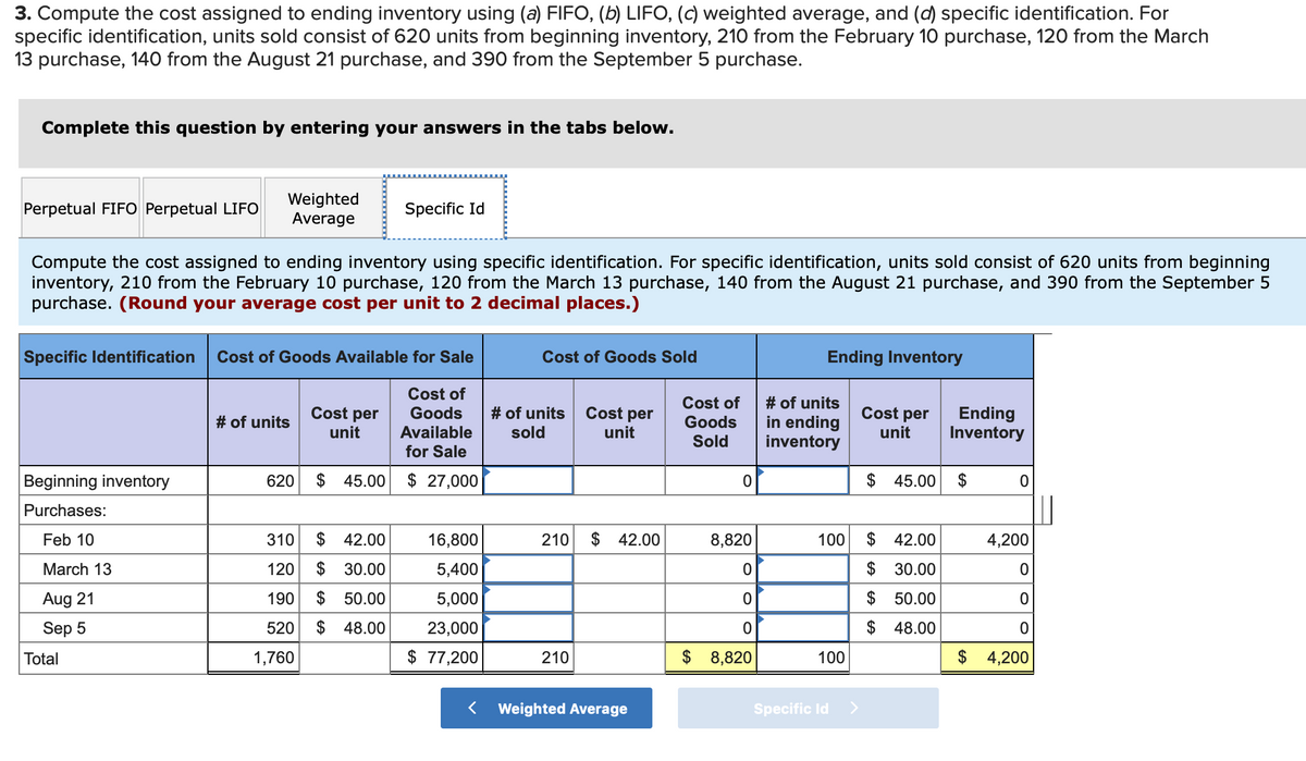 3. Compute the cost assigned to ending inventory using (a) FIFO, (b) LIFO, (c) weighted average, and (d) specific identification. For
specific identification, units sold consist of 620 units from beginning inventory, 210 from the February 10 purchase, 120 from the March
13 purchase, 140 from the August 21 purchase, and 390 from the September 5 purchase.
Complete this question by entering your answers in the tabs below.
Weighted
Average
Perpetual FIFO Perpetual LIFO
Specific Id
Compute the cost assigned to ending inventory using specific identification. For specific identification, units sold consist of 620 units from beginning
inventory, 210 from the February 10 purchase, 120 from the March 13 purchase, 140 from the August 21 purchase, and 390 from the September 5
purchase. (Round your average cost per unit to 2 decimal places.)
Specific Identification
Cost of Goods Available for Sale
Cost of Goods Sold
Ending Inventory
Cost of
Goods
Available
for Sale
Cost of
Goods
Sold
# of units
in ending
inventory
Cost per
# of units
Cost per
Cost per
Ending
Inventory
# of units
unit
sold
unit
unit
Beginning inventory
620
$
45.00
$ 27,000
$ 45.00
$
Purchases:
Feb 10
310
$ 42.00
16,800
210
$ 42.00
8,820
100
$
42.00
4,200
March 13
120
$ 30.00
5,400
$ 30.00
Aug 21
190 $ 50.00
5,000
$ 50.00
Sep 5
520
$ 48.00
23,000
$
48.00
Total
1,760
$ 77,200
210
$ 8,820
100
$ 4,200
< Weighted Average
Specific Id >
