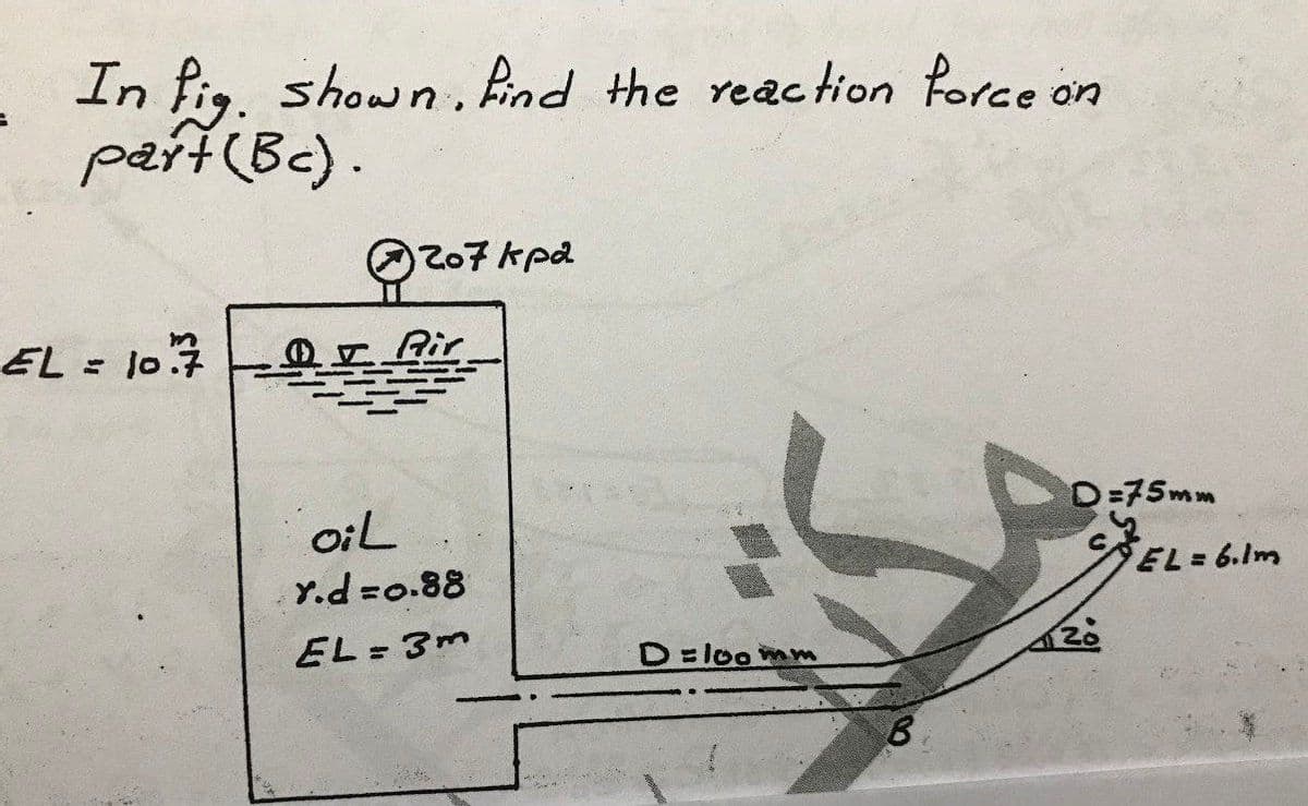 In fig. shown, find the reaction force on
part(Bc).
O207 kpd
Rir
t ol = 77
D=75mm
oiL
Y.d =0.88
EL=6.1m
EL = 3m
D= lo0mm
20

