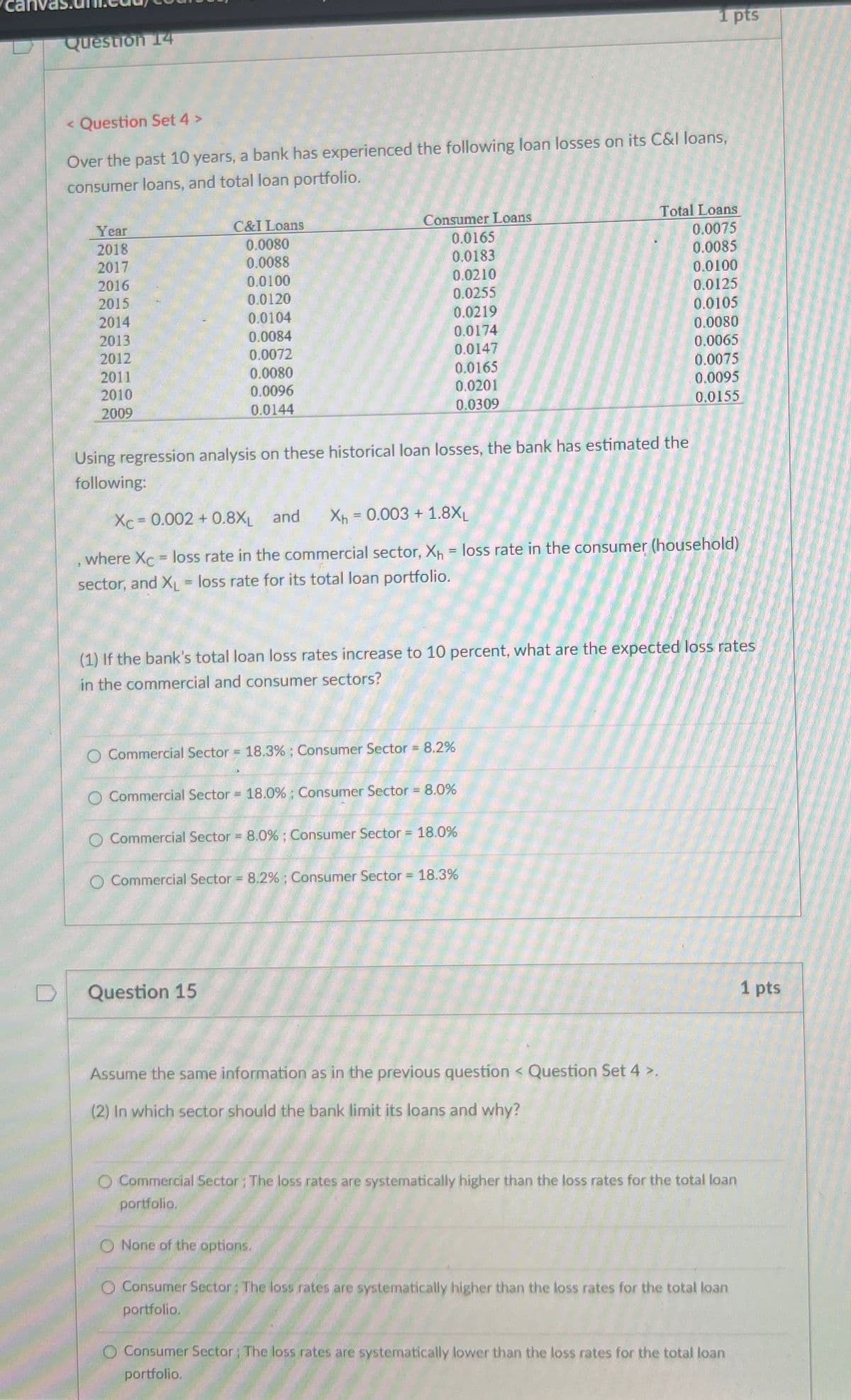 Question 14
1 pts
< Question Set 4 >
Over the past 10 years, a bank has experienced the following loan losses on its C&I loans,
consumer loans, and total loan portfolio.
Year
C&I Loans
Consumer Loans
Total Loans
2018
0.0080
0.0165
0.0075
2017
0.0088
0.0183
0.0085
2016
0.0100
0.0210
0.0100
2015
0.0120
0.0255
0.0125
2014
0.0104
0.0219
0.0105
2013
0.0084
0.0174
0.0080
2012
0.0072
0.0147
0.0065
2011
0.0080
0.0165
0.0075
2010
0.0096
0.0201
0.0095
2009
0.0144
0.0309
0.0155
Using regression analysis on these historical loan losses, the bank has estimated the
following:
Xc 0.002+0.8XL and Xh = 0.003 + 1.8X,
where Xc = loss rate in the commercial sector, X₁ = loss rate in the consumer (household)
sector, and XL = loss rate for its total loan portfolio.
(1) If the bank's total loan loss rates increase to 10 percent, what are the expected loss rates
in the commercial and consumer sectors?
O Commercial Sector = 18.3%; Consumer Sector = 8.2%
Commercial Sector = 18.0%; Consumer Sector = 8.0%
O Commercial Sector = 8.0%; Consumer Sector = 18.0%
O Commercial Sector = 8.2%; Consumer Sector = 18.3%
Question 15
Assume the same information as in the previous question < Question Set 4 >.
(2) In which sector should the bank limit its loans and why?
Commercial Sector; The loss rates are systematically higher than the loss rates for the total loan
portfolio.
O None of the options.
O Consumer Sector: The loss rates are systematically higher than the loss rates for the total loan
portfolio.
O Consumer Sector; The loss rates are systematically lower than the loss rates for the total loan
portfolio.
1 pts