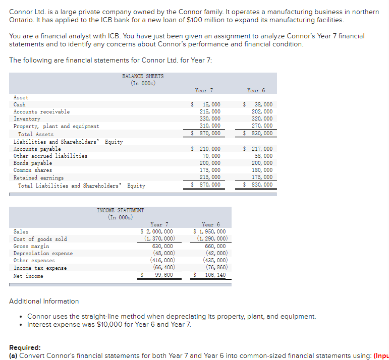 Connor Ltd. is a large private company owned by the Connor family. It operates a manufacturing business in northern
Ontario. It has applied to the ICB bank for a new loan of $100 million to expand its manufacturing facilities.
You are a financial analyst with ICB. You have just been given an assignment to analyze Connor's Year 7 financial
statements and to identify any concerns about Connor's performance and financial condition.
The following are financial statements for Connor Ltd. for Year 7:
Asset
Cash
Accounts receivable
Inventory
Property, plant and equipment
Total Assets
Liabilities and Shareholders' Equity
Accounts payable
Other accrued liabilities
Bonds payable
Common shares
BALANCE SHEETS
(In 000s)
Retained earnings
Total Liabilities and Shareholders' Equity
Sales
Cost of goods sold
Gross margin
Depreciation expense
Other expenses
Income tax expense
Net income
INCOME STATEMENT
(In 000s)
Year 7
$ 2,000,000
(1, 370, 000)
630, 000
(48,000)
(416, 000)
(66,400)
99, 600
$
Year 7
$
15, 000
215, 000
330, 000
310, 000
$ 870,000
$ 210,000
70,000
200,000
175,000
215, 000
$ 870,000
Year 6
$ 1,950,000
(1, 290, 000)
660, 000
(42, 000)
(435, 000)
(76, 860)
106, 140
$
Year 6
$
38, 000
202, 000
320, 000
270, 000
$830,000
$ 217,000
58,000
200, 000
180,000
175,000
$830,000
Additional Information
• Connor uses the straight-line method when depreciating its property, plant, and equipment.
• Interest expense was $10,000 for Year 6 and Year 7.
Required:
(a) Convert Connor's financial statements for both Year 7 and Year 6 into common-sized financial statements using: (Inpu