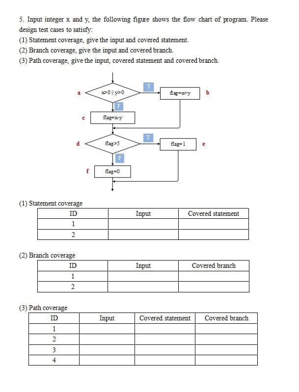 5. Input integer x and y, the following figure shows the flow chart of program. Please
design test cases to satisfy:
(1) Statement coverage, give the input and covered statement.
(2) Branch coverage, give the input and covered branch.
(3) Path coverage, give the input, covered statement and covered branch.
»0|| y>0
lg=x+y
flag=x-y
T
flag>5
flag=1
f
flag=0
(1) Statement coverage
ID
Input
Covered statement
1
2
(2) Branch coverage
ID
Input
Covered branch
1
2
(3) Path coverage
ID
Input
Covered statement
Covered branch
1
3
4
