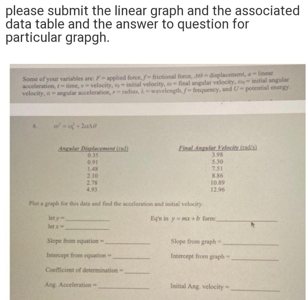 please submit the linear graph and the associated
data table and the answer to question for
particular grapgh.
Some of your variables are: F-applied force, f-frictional force, 40-displacement, a linear
acceleration, r time, v velocity, ve initial velocity, o3final angular velocity, g initial angular
velocity, a angular acceleration, r radius, 2-wavelength, f-frequency, and U-potential energy.
6.
0+2as6
Final Angular Velocity (rad/s)
3.98
5.30
7.51
8.86
10.89
12.96
Angular Displacement (rad)
0.35
0.91
1.48
2.10
2.78
4.93
Plot a graph for this data and find the acceleration and initial velocity.
let y
let x
Eq'n in y mxr+b form:
Slope from equation
Slope from graph=
Intercept from equation-
Intercept from graph
Coefficient of determination-
Ang. Acceleration-
Initial Ang. velocity-
