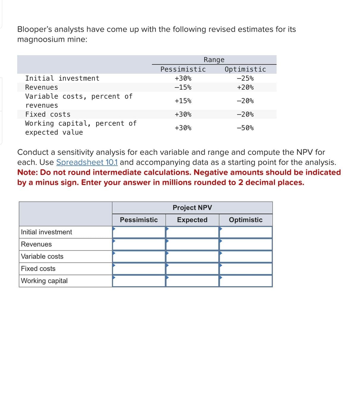 Blooper's analysts have come up with the following revised estimates for its
magnoosium mine:
Range
Pessimistic
Optimistic
Initial investment
+30%
-25%
Revenues
-15%
+20%
Variable costs, percent of
+15%
-20%
revenues
Fixed costs
+30%
-20%
Working capital, percent of
+30%
-50%
expected value
Conduct a sensitivity analysis for each variable and range and compute the NPV for
each. Use Spreadsheet 10.1 and accompanying data as a starting point for the analysis.
Note: Do not round intermediate calculations. Negative amounts should be indicated
by a minus sign. Enter your answer in millions rounded to 2 decimal places.
Pessimistic
Project NPV
Expected
Optimistic
Initial investment
Revenues
Variable costs
Fixed costs
Working capital