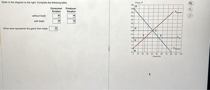 Refer to the diagram to the right. Complete the following table.
without trade
with trade
What area represents the gains from trade:
Consumer Producer
Surplus
Surplus
Cars
Price, P
A
26
244
22-
20-
18-
16-
14-
120
10-
80
6
4-
H
G
10
10 20 30
Spome
D
Pw
40 50 60 70 80 90 100
Quantity
Q
a
G