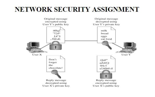 NETWORK SECURITY ASSIGNMENT
Original message
decrypted using
User Y's private key
User X
Original message
encrypted using
User Y's public key
oHg
'Tsd
M"3
..¿ÏÀ¡
Don't
forget
the
chocolate!
Reply message
decrypted using
User X's private key
milk
bread
eggs
cat food
Chơ
BĀHOQ
@b-E
Sonta il
Reply message
encrypted using
User X's public key
User Y