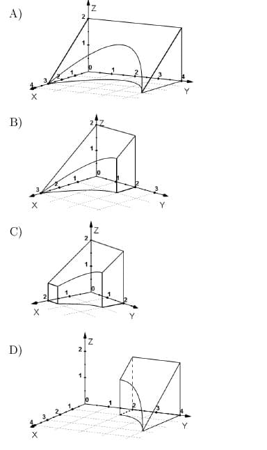 Z.
A)
2
1.
B)
D)
Z.
21
