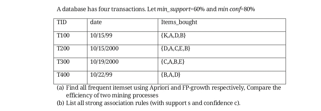 A database has four transactions. Let min_support=60% and min conf=80%
TID
date
Items_bought
T100
10/15/99
{КА,D,B}
T200
10/15/2000
{D,A,C,E,B}
Т300
10/19/2000
{C,A,B,E}
T400
10/22/99
{В.А,D}
(a) Find all frequent itemset using Apriori and FP-growth respectively, Compare the
efficiency of two mining processes
(b) List all strong association rules (with support s and confidence c).
