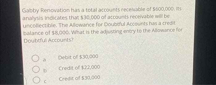 Gabby Renovation has a total accounts receivable of $600,000. Its
analysis indicates that $30,000 of accounts receivable will be
uncollectible. The Allowance for Doubtful Accounts has a credit
balance of $8,000. What is the adjusting entry to the Allowance for
Doubtful Accounts?
O
a
Debit of $30,000
Credit of $22,000
Credit of $30,000