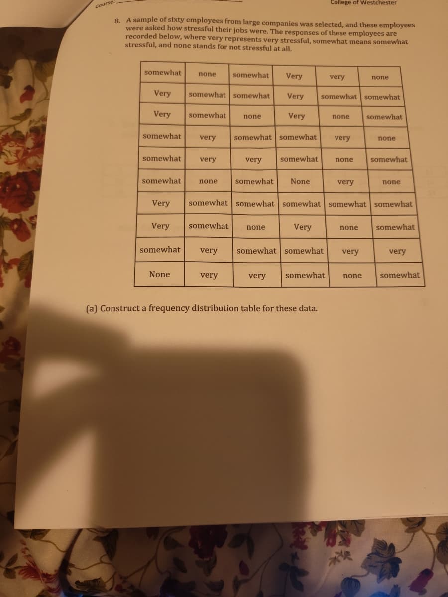 Course:
College of Westchester
8. A sample of sixty employees from large companies was selected, and these employees
were asked how stressful their jobs were. The responses of these employees are
recorded below, where very represents very stressful, somewhat means somewhat
stressful, and none stands for not stressful at all.
somewhat none
somewhat Very
very
none
Very
somewhat somewhat Very
somewhat somewhat
Very
somewhat none
Very
none
somewhat
somewhat very
somewhat somewhat very
none
somewhat
very
very
somewhat
none
somewhat
somewhat
none
somewhat None
very
none
Very
somewhat somewhat somewhat somewhat somewhat
Very somewhat none
Very
none somewhat
somewhat
very somewhat somewhat
very
very
None
very
very
somewhat
none
somewhat
(a) Construct a frequency distribution table for these data.