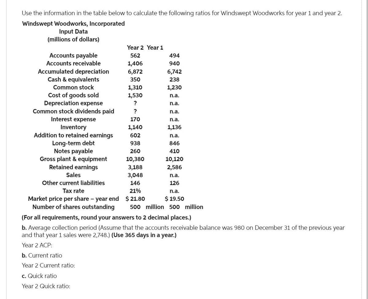 Use the information in the table below to calculate the following ratios for Windswept Woodworks for year 1 and year 2.
Windswept Woodworks, Incorporated
Input Data
(millions of dollars)
Accounts payable
Accounts receivable
Accumulated depreciation
Cash & equivalents
Common stock
Cost of goods sold
Depreciation expense
Common stock dividends paid
Interest expense
Inventory
Addition to retained earnings
Long-term debt
Notes payable
Gross plant & equipment
Retained earnings
Sales
Other current liabilities
Tax rate
Market price per share-year end
Number of shares outstanding
b. Current ratio
Year 2 Current ratio:
Year 2 Year 1
562
1,406
6,872
350
c. Quick ratio
Year 2 Quick ratio:
494
940
6,742
238
1,230
n.a.
n.a.
n.a.
n.a.
1,136
n.a.
846
410
10,120
2,586
n.a.
126
(For all requirements, round your answers to 2 decimal places.)
b. Average collection period (Assume that the accounts receivable balance was 980 on December 31 of the previous year
and that year 1 sales were 2,748.) (Use 365 days in a year.)
Year 2 ACP:
1,310
1,530
?
?
170
1,140
602
938
260
10,380
3,188
3,048
146
21%
n.a.
$ 21.80
$ 19.50
500 million 500 million