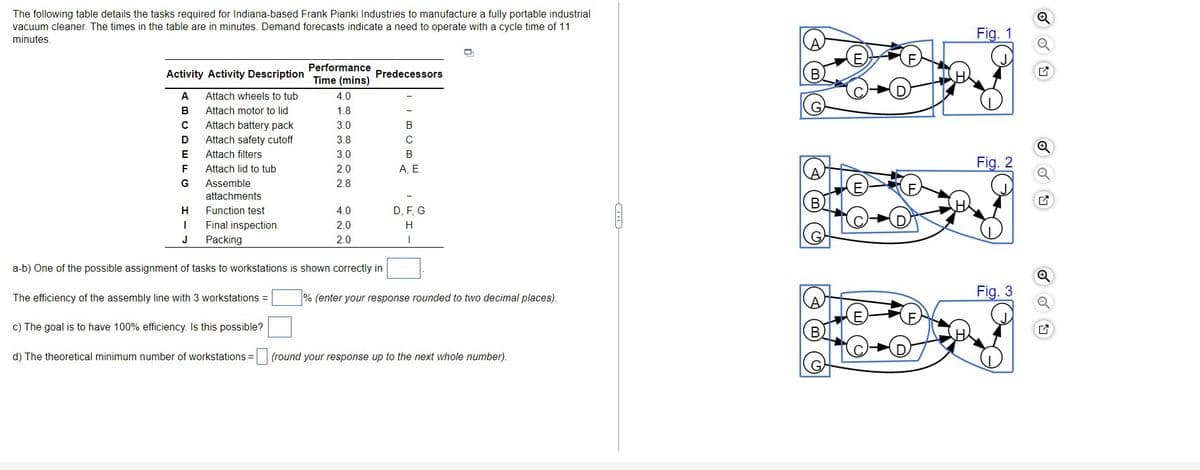 The following table details the tasks required for Indiana-based Frank Pianki Industries to manufacture a fully portable industrial
vacuum cleaner. The times in the table are in minutes. Demand forecasts indicate a need to operate with a cycle time of 11
minutes
Fig. 1
Performance
Activity Activity Description Time (mins)
Predecessors
A
Attach wheels to tub
4.0
B
Attach motor to lid
1.8
Attach battery pack
3.0
D
Attach safety cutoff
3.8
C
E
Attach filters
3.0
B
А, Е
Fig. 2
Attach lid to tub
2.0
G
Assemble
2.8
attachments
H
Function test
4.0
D, F, G
Final inspection
2.0
H.
J
Packing
2.0
a-b) One of the possible assignment of tasks to workstations is shown correctly in
Fig. 3
The efficiency of the assembly line with 3 workstations =
% (enter your response rounded to two decimal places).
c) The goal is to have 100% efficiency. Is this possible?
d) The theoretical minimum number of workstations =
(round your response up to the next whole number).
