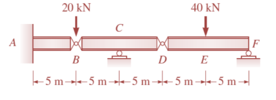 20 kN
40 kN
C
A
F
В
D
E
k-5 m--5 m -→k-5 m -→-5 m -→e-5 m-
