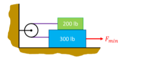 200 lb
Fmin
300 Ib
