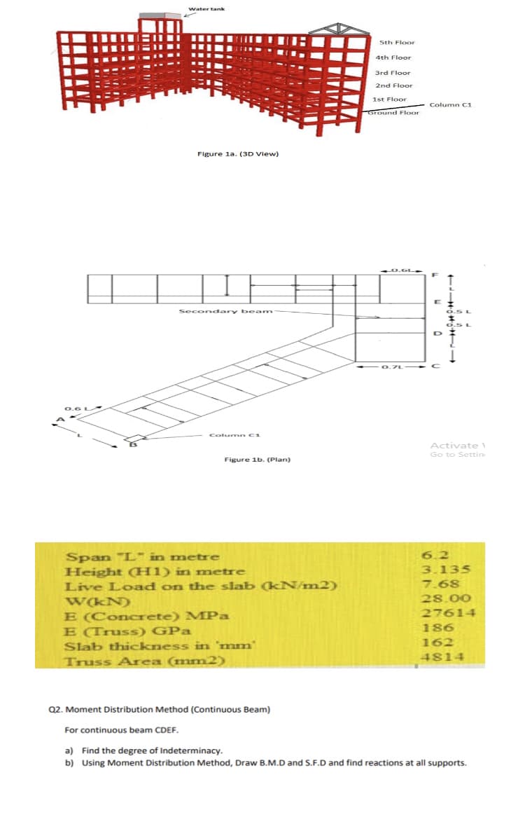 Water tank
Sth Floor
Ath Floor
3rd Floor
2nd Floor
1st Floor
Column C1
Ground Floor
Figure la. (3D View)
Secondary beam
Column C1
Activate 1
Go to Settin
Figure 1b. (Plan)
6.2
Span L" in metre
Height (H1) in metre
Live Load on the slab (kN/m2)
WKN)
E (Concrete) MPa
E (Truss) GPa
3.135
7.68
28.00
276
186
Slab thickness in 'mm'
162
4814
Truss Area (mm2)
Q2. Moment Distribution Method (Continuous Beam)
For continuous beam CDEF.
a) Find the degree of Indeterminacy.
b) Using Moment Distribution Method, Draw B.M.D and S.F.D and find reactions at all supports.
