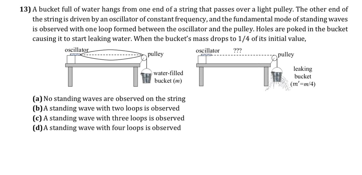 13) A bucket full of water hangs from one end of a string that passes over a light pulley. The other end of
the string is driven by an oscillator of constant frequency, and the fundamental mode of standing waves
is observed with one loop formed between the oscillator and the pulley. Holes are poked in the bucket
causing it to start leaking water. When the buckeť's mass drops to 1/4 of its initial value,
oscillator
oscillator
???
pulley
pulley
leaking
bucket
water-filled
bucket (m)
(m'=m/4)
(a) No standing waves are observed on the string
(b)A standing wave with two loops is observed
(c) A standing wave with three loops is observed
(d)A standing wave with four loops is observed
