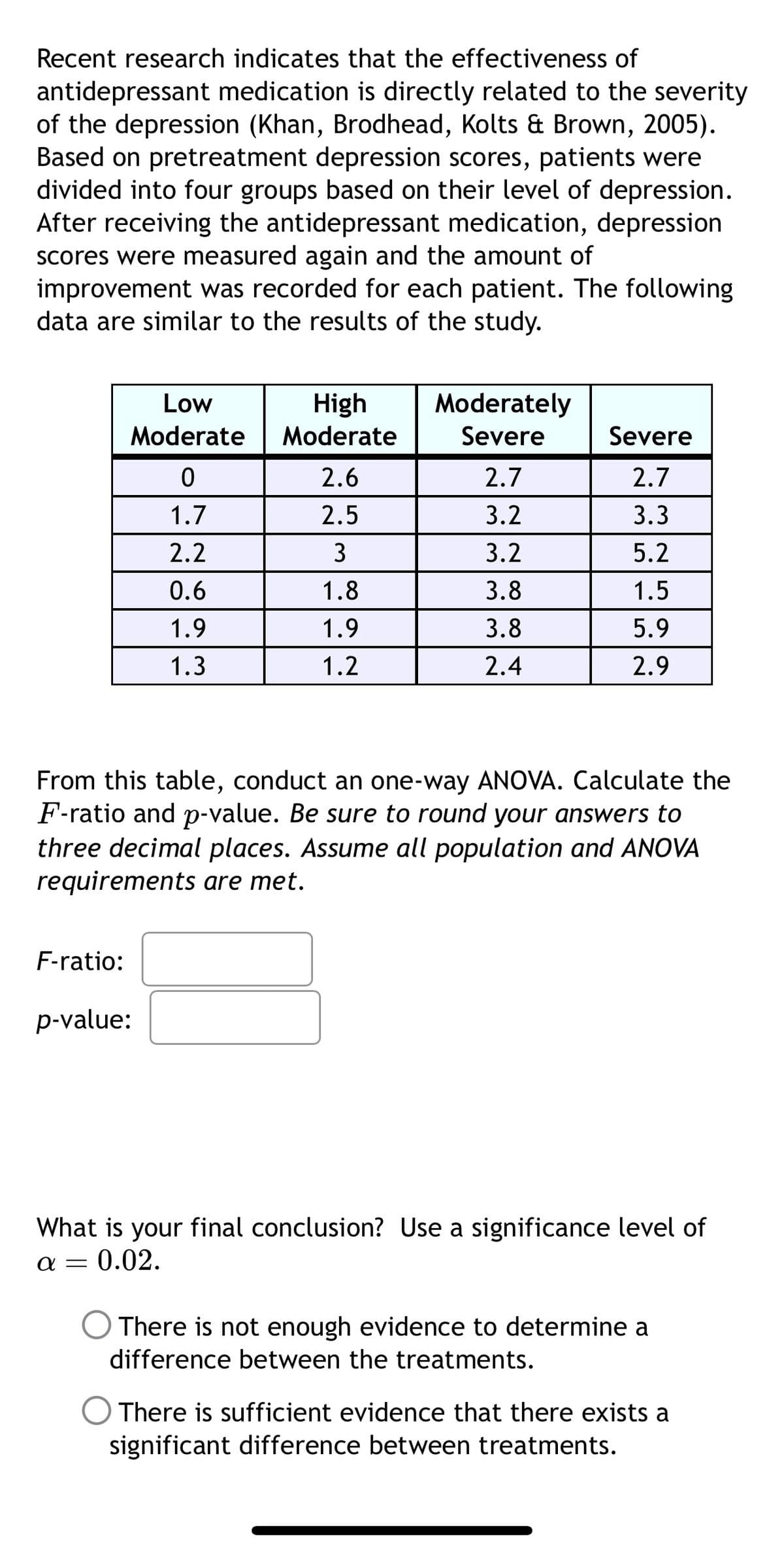 Recent research indicates that the effectiveness of
antidepressant medication is directly related to the severity
of the depression (Khan, Brodhead, Kolts & Brown, 2005).
Based on pretreatment depression scores, patients were
divided into four groups based on their level of depression.
After receiving the antidepressant medication, depression
scores were measured again and the amount of
improvement was recorded for each patient. The following
data are similar to the results of the study.
Low
High
Moderate Moderate
Moderately
Severe
Severe
0
2.6
2.7
2.7
1.7
2.5
3.2
3.3
2.2
3
3.2
5.2
0.6
1.8
3.8
1.5
1.9
1.9
3.8
5.9
1.3
1.2
2.4
2.9
From this table, conduct an one-way ANOVA. Calculate the
F-ratio and p-value. Be sure to round your answers to
three decimal places. Assume all population and ANOVA
requirements are met.
F-ratio:
p-value:
What is your final conclusion? Use a significance level of
απ 0.02.
There is not enough evidence to determine a
difference between the treatments.
There is sufficient evidence that there exists a
significant difference between treatments.