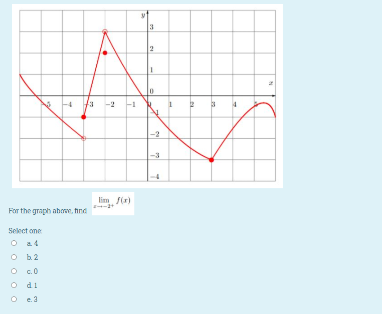 3
2
-4
3
-2
-1
2
3
-2
-3
lim f(x)
2--2+
For the graph above, find
Select one:
O a. 4
b. 2
O c.0
d. 1
e. 3
