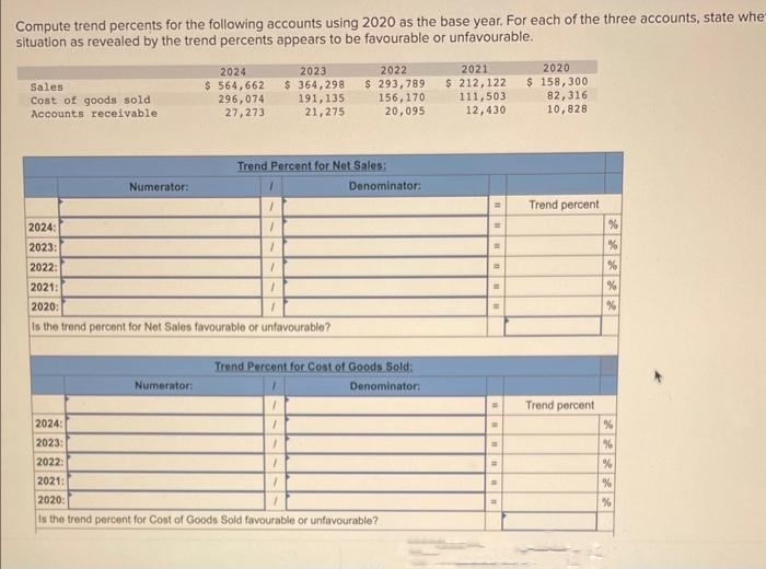 Compute trend percents for the following accounts using 2020 as the base year. For each of the three accounts, state whe
situation as revealed by the trend percents appears to be favourable or unfavourable.
Sales
Cost of goods sold
Accounts receivable
Numerator:
2024
$ 564,662
296,074
27,273
Numerator:
2024:
2023:
2022:
2021:
2020:
Is the trend percent for Net Sales favourable or unfavourable?
2023
$364,298
191,135
21,275
1
1
1
Trend Percent for Net Sales:
1
$
1
1
2022
293,789
156,170.
20,095
Denominator:
Trend Percent for Cost of Goods Sold:
Denominator:
2024:
2023:
2022:
2021:
2020:
is the trend percent for Cost of Goods Sold favourable or unfavourable?
2021
2020
$ 212,122 $ 158,300
111,503
12,430
=
82,316
10,828
Trend percent
Trend percent
%
de 2
%
***
%
%
%
%
%
%
%
%