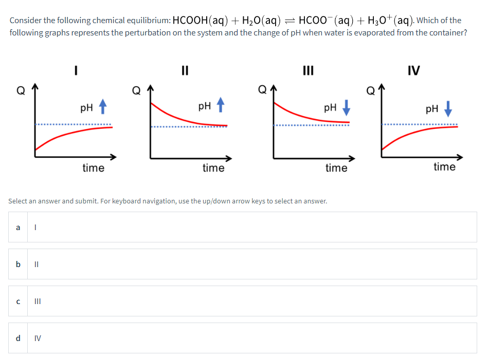 Consider the following chemical equilibrium: HCOOH(aq) + H₂O(aq) = HCOO¯(aq) + H3O+(aq). Which of the
following graphs represents the perturbation on the system and the change of pH when water is evaporated from the container?
a I
b ll
с
III
=
I
d IV
pH ↑
time
||
Select an answer and submit. For keyboard navigation, use the up/down arrow keys to select an answer.
pH t
time
|||
pH
time
IV
pH
time