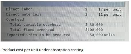 Direct labor
Direct materials
Overhead
Total variable overhead
Total fixed overhead
Expected units to be produced
Product cost per unit under absorption costing
$
SA GA
$
17 per unit
11 per unit
$30,000
$100,000
50,000 units
