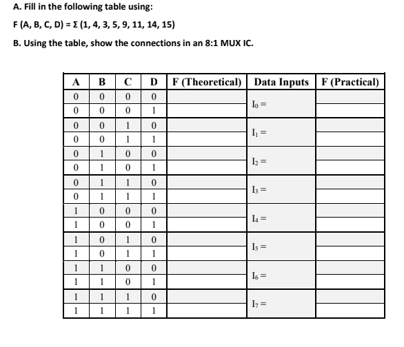 A. Fill in the following table using:
F (A, B, C, D) = E (1, 4, 3, 5, 9, 11, 14, 15)
B. Using the table, show the connections in an 8:1 MUX IC.
A B C D F (Theoretical) | Data Inputs
F (Practical)
Io =
1
1
I =
1
1
1
Iz =
1
1
1
1
Iz =
1
1
1
1
I =
1
1
1
1
Is =
1
1
1
1
1
I6 =
1
1
1
1
1
1
I =
1
1
1
1
