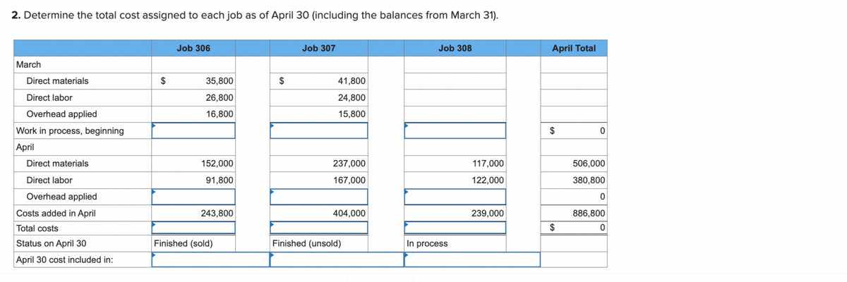 2. Determine the total cost assigned to each job as of April 30 (including the balances from March 31).
March
Direct materials
Direct labor
Overhead applied
Work in process, beginning
April
Direct materials
Direct labor
Overhead applied
Costs added in April
Total costs
Status on April 30
April 30 cost included in:
$
Job 306
35,800
26,800
16,800
152,000
91,800
243,800
Finished (sold)
$
Job 307
41,800
24,800
15,800
237,000
167,000
404,000
Finished (unsold)
Job 308
In process
117,000
122,000
239,000
April Total
$
$
0
506,000
380,800
0
886,800
0