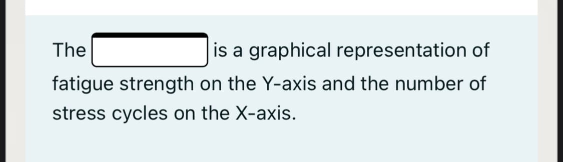 The
is a graphical representation of
fatigue strength on the Y-axis and the number of
stress cycles on the X-axis.
