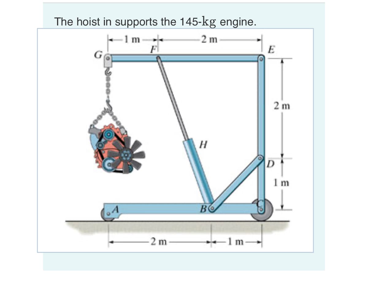 The hoist in supports the 145-kg engine.
-1 n
-2 m
G
F
-2 m
H
BO
-1m-
E
2 m
1m