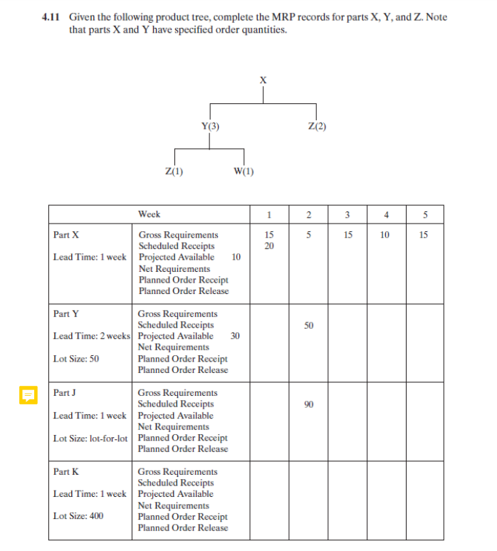 4.11 Given the following product tree, complete the MRP records for parts X, Y, and Z. Note
that parts X and Y have specified order quantities.
Y(3)
Z(1)
W(1)
Part X
Week
Gross Requirements
Scheduled Receipts
Lead Time: 1 week Projected Available
Net Requirements
Planned Order Receipt
Planned Order Release
Z(2)
1
2
3
4
5
20
225
15
5
15
10
15
10
Part Y
Gross Requirements
Scheduled Receipts
50
Lead Time: 2 weeks Projected Available
30
Net Requirements
Lot Size: 50
Planned Order Receipt
Planned Order Release
Part J
Gross Requirements
Scheduled Receipts
Lead Time: 1 week Projected Available
Net Requirements
Lot Size: lot-for-lot Planned Order Receipt
Planned Order Release
Part K
Gross Requirements
Scheduled Receipts
Lead Time: 1 week Projected Available
Lot Size: 400
Net Requirements
Planned Order Receipt
Planned Order Release
90