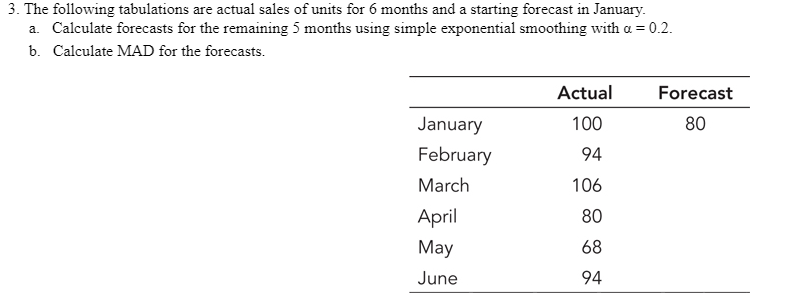 3. The following tabulations are actual sales of units for 6 months and a starting forecast in January.
a. Calculate forecasts for the remaining 5 months using simple exponential smoothing with a = 0.2.
b. Calculate MAD for the forecasts.
January
February
March
April
May
June
Actual
100
94
106
80
68
94
Forecast
80