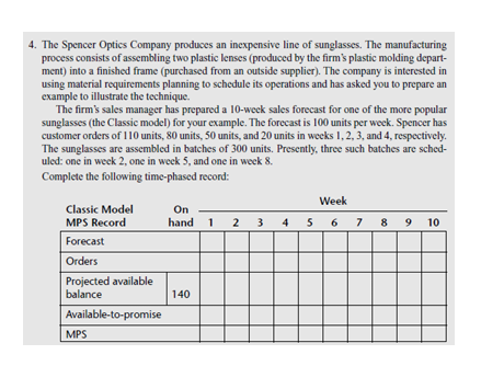 4. The Spencer Optics Company produces an inexpensive line of sunglasses. The manufacturing
process consists of assembling two plastic lenses (produced by the firm's plastic molding depart-
ment) into a finished frame (purchased from an outside supplier). The company is interested in
using material requirements planning to schedule its operations and has asked you to prepare an
example to illustrate the technique.
The firm's sales manager has prepared a 10-week sales forecast for one of the more popular
sunglasses (the Classic model) for your example. The forecast is 100 units per week. Spencer has
customer orders of 110 units, 80 units, 50 units, and 20 units in weeks 1, 2, 3, and 4, respectively.
The sunglasses are assembled in batches of 300 units. Presently, three such batches are sched-
uled: one in week 2, one in week 5, and one in week 8.
Complete the following time-phased record:
Classic Model
On
MPS Record
Forecast
Orders
Projected available
balance
Available-to-promise
MPS
Week
hand 12345678910
140