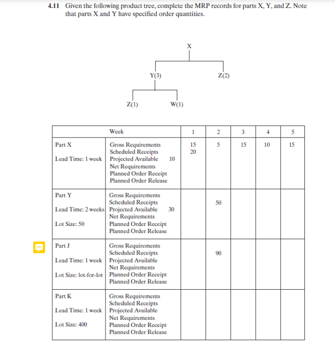 4.11 Given the following product tree, complete the MRP records for parts X, Y, and Z. Note
that parts X and Y have specified order quantities.
Y(3)
Z(1)
W(1)
Part X
Week
Gross Requirements
Scheduled Receipts
Lead Time: 1 week Projected Available 10
Net Requirements
Planned Order Receipt
Planned Order Release
Part Y
Gross Requirements
Scheduled Receipts
Lead Time: 2 weeks Projected Available 30
Net Requirements
Lot Size: 50
Planned Order Receipt
Part J
Planned Order Release
Gross Requirements
Scheduled Receipts
Lead Time: 1 week Projected Available
Net Requirements
Lot Size: lot-for-lot Planned Order Receipt
Part K
Planned Order Release
Gross Requirements
Scheduled Receipts
Lead Time: 1 week Projected Available
Lot Size: 400
Net Requirements
Planned Order Receipt
Planned Order Release
Z(2)
1
2
3
4
5
285
15
5
15
10
10
15
20
50