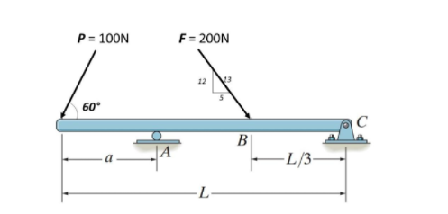 P = 100N
F = 200N
12
60°
B
-L/3-
L-
