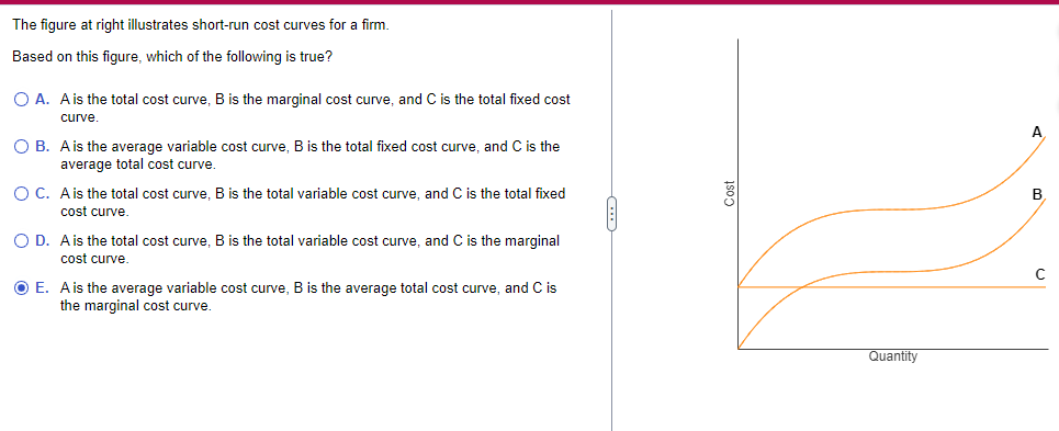 The figure at right illustrates short-run cost curves for a firm.
Based on this figure, which of the following is true?
O A. A is the total cost curve, B is the marginal cost curve, and C is the total fixed cost
curve.
O B. A is the average variable cost curve, B is the total fixed cost curve, and C is the
average total cost curve.
O C. A is the total cost curve, B is the total variable cost curve, and C is the total fixed
cost curve.
O D. A is the total cost curve, B is the total variable cost curve, and C is the marginal
cost curve.
O E.
A is the average variable cost curve, B is the average total cost curve, and C is
the marginal cost curve.
Quantity
с