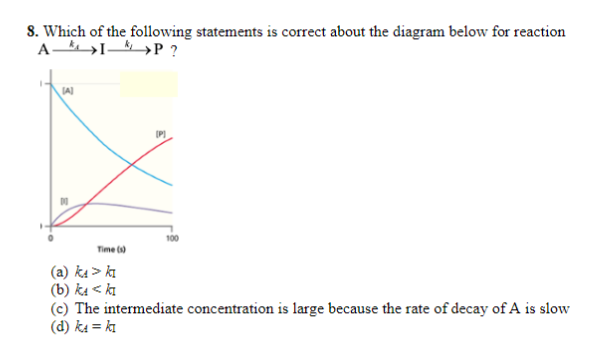 8. Which of the following statements is correct about the diagram below for reaction
AIP?
(A)
DO
Time (s)
(a) k₁ > ki
(b) ka <ki
IPI
(c) The intermediate concentration is large because the rate of decay of A is slow
(d) ks = k1