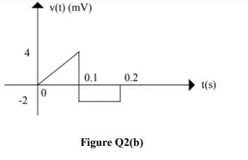 v(t) (mV)
0.1
0.2
t(s)
-2
Figure Q2(b)
4,
