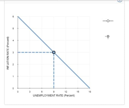 12
15
18
UNEMPLOYMENT RATE (Percent)
INFLATION RATE (Percent)
