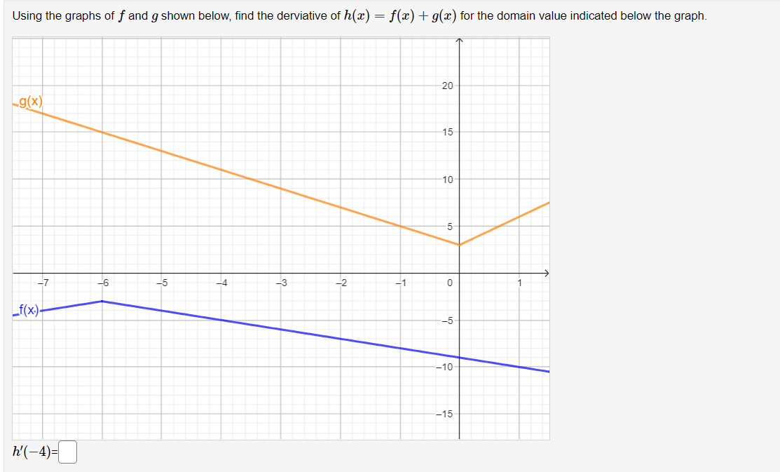 Using the graphs of f and g shown below, find the derviative of h(x) = f(x) + g(x) for the domain value indicated below the graph.
g(x)
-7
_f(x)-
h'(-4)=
-6
-5
-4
-3
-2
-1
20
10
15
10
-5
0
-5-
-10-
-15-