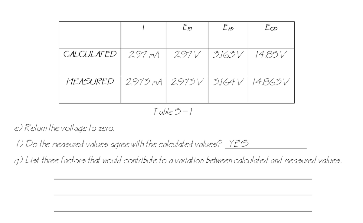 ERI
EcD
CALCULATED
297 MA
297 V
3163 V
14.85 V
MEASURED
2973 MA 2973V 3164 V 14.863V
Table 5-1
e) Return the voltage to zero.
f) Do the measured values agree with the calculated values? YES
g) List three factors that would contribute to a variation between calculated and measured values.
