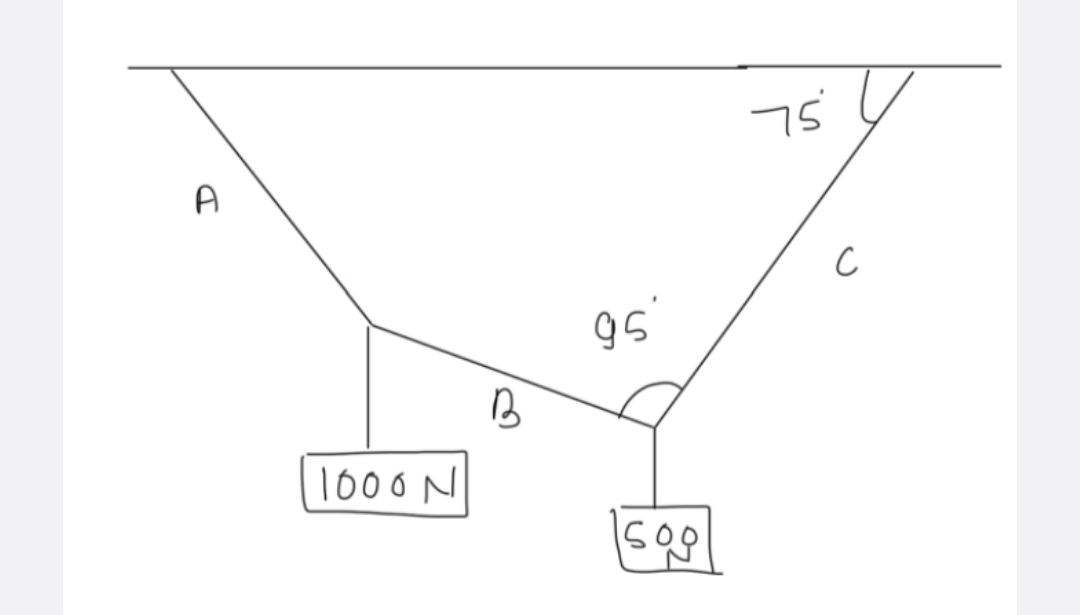 A
1000 N
B
95
Soo
75
с