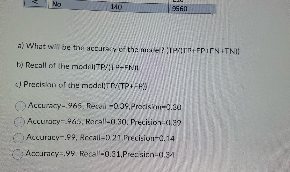 A
No
140
9560
a) What will be the accuracy of the model? (TP/(TP+FP+FN+TN))
b) Recall of the model(TP/(TP+FN))
c) Precision of the model(TP/(TP+FP))
Accuracy=.965, Recall =0.39, Precision=0.30
Accuracy=.965, Recall-0.30, Precision=0.39
Accuracy=.99, Recall-0.21, Precision=0.14
Accuracy=.99, Recall-0.31, Precision=0.34