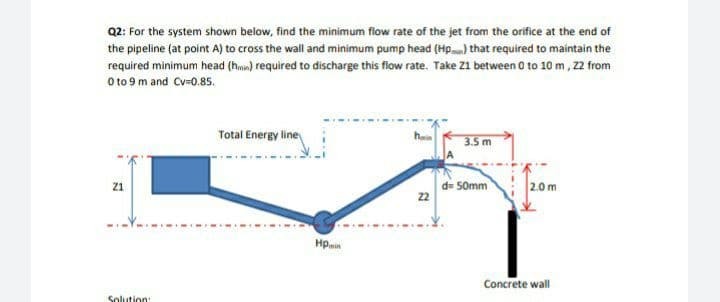 Q2: For the system shown below, find the minimum flow rate of the jet from the orifice at the end of
the pipeline (at point A) to cross the wall and minimum pump head (Hp) that required to maintain the
required minimum head (hme) required to discharge this flow rate. Take Z1 between O to 10 m , 2 from
O to 9 m and Cv-0.85.
Total Energy line
3.5 m
z1
d= Somm
22
2.0 m
Concrete wall
Solution:
