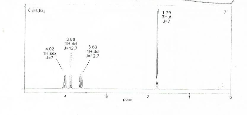 CH,Br2
7
1.79
3H,d
J=7
3 88
1H.dd
3 63
4 02
1H,sex
J=7
J= 12,7
1H dd
J=12,7
PPM
