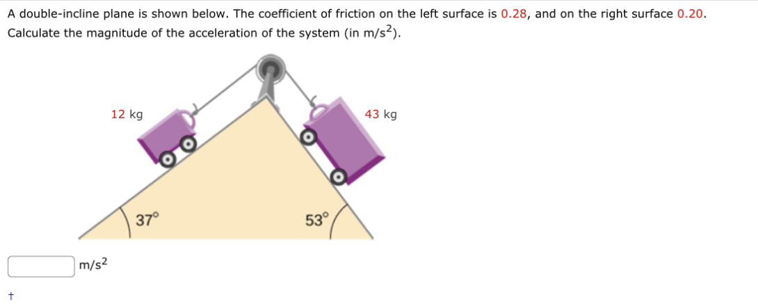 A double-incline plane is shown below. The coefficient of friction on the left surface is 0.28, and on the right surface 0.20.
Calculate the magnitude of the acceleration of the system (in m/s²).
+
m/s²
12 kg
37°
53°
43 kg