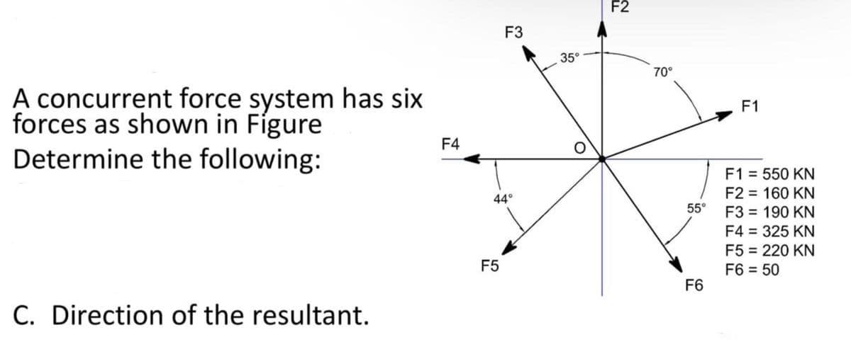 A concurrent force system has six
forces as shown in Figure
Determine the following:
C. Direction of the resultant.
F4
F3
44°
F5
35°
F2
70°
55°
F6
F1
F1 = 550 KN
F2 = 160 KN
F3 = 190 KN
F4 = 325 KN
F5 = 220 KN
F6 = 50