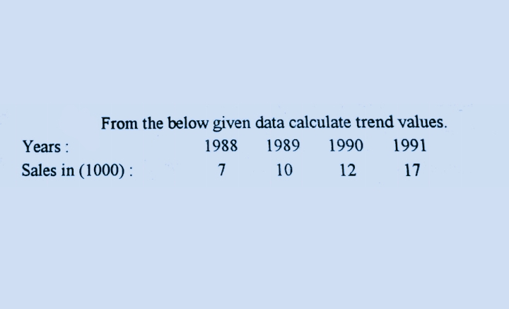 From the below given data calculate trend values.
Years :
1988
1989
1990
1991
Sales in (1000) :
7
10
12
17
